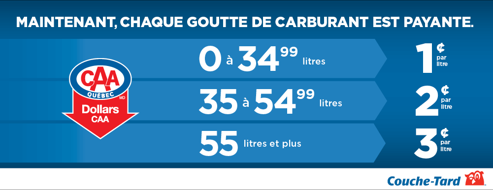 Rabais sur le carburant